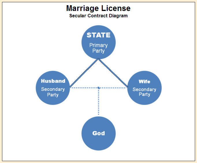 Where Can I Get A Marriage License In Phoenix Az