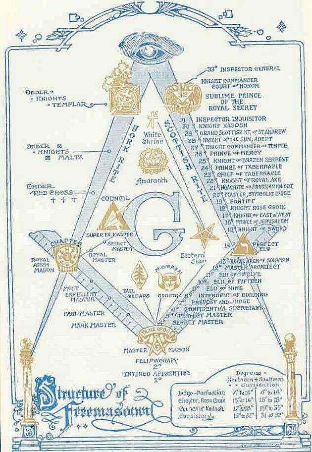 Mason Size Chart